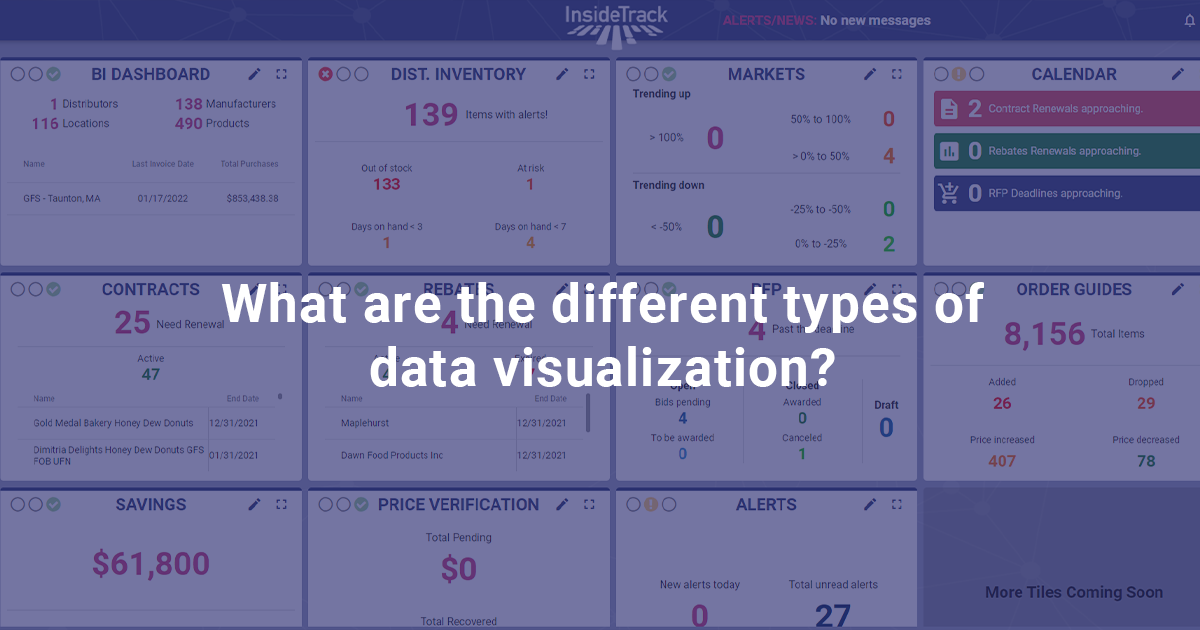 What are the different types of data visualization?