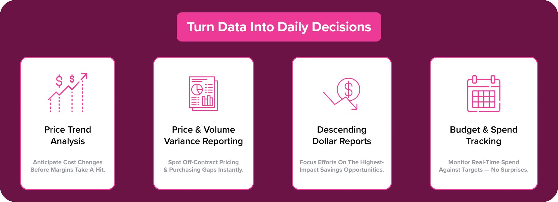 Actionable insights insidetrack provides