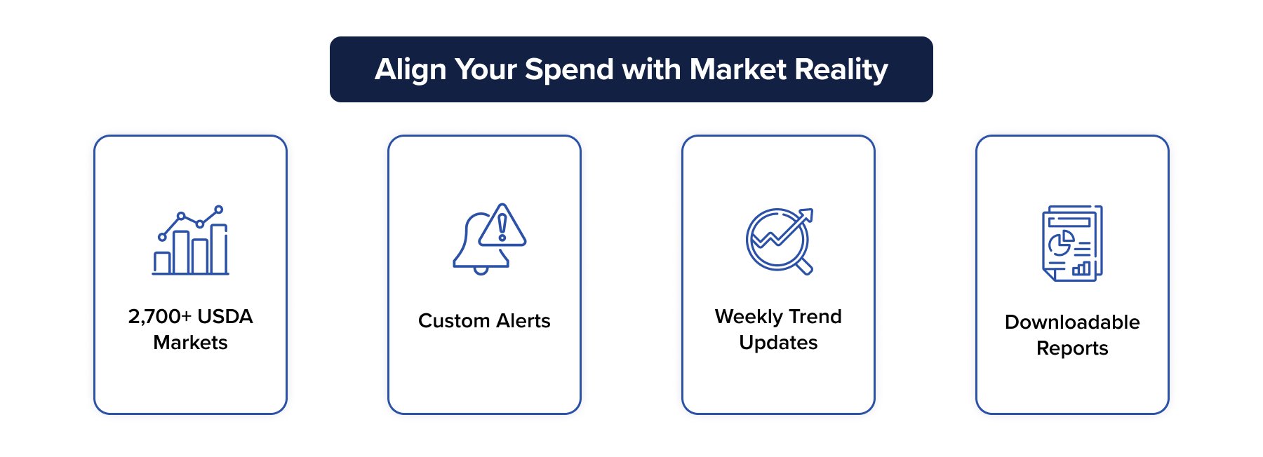 Align Your Spend with Market Reality Align Your Spend with Market Reality