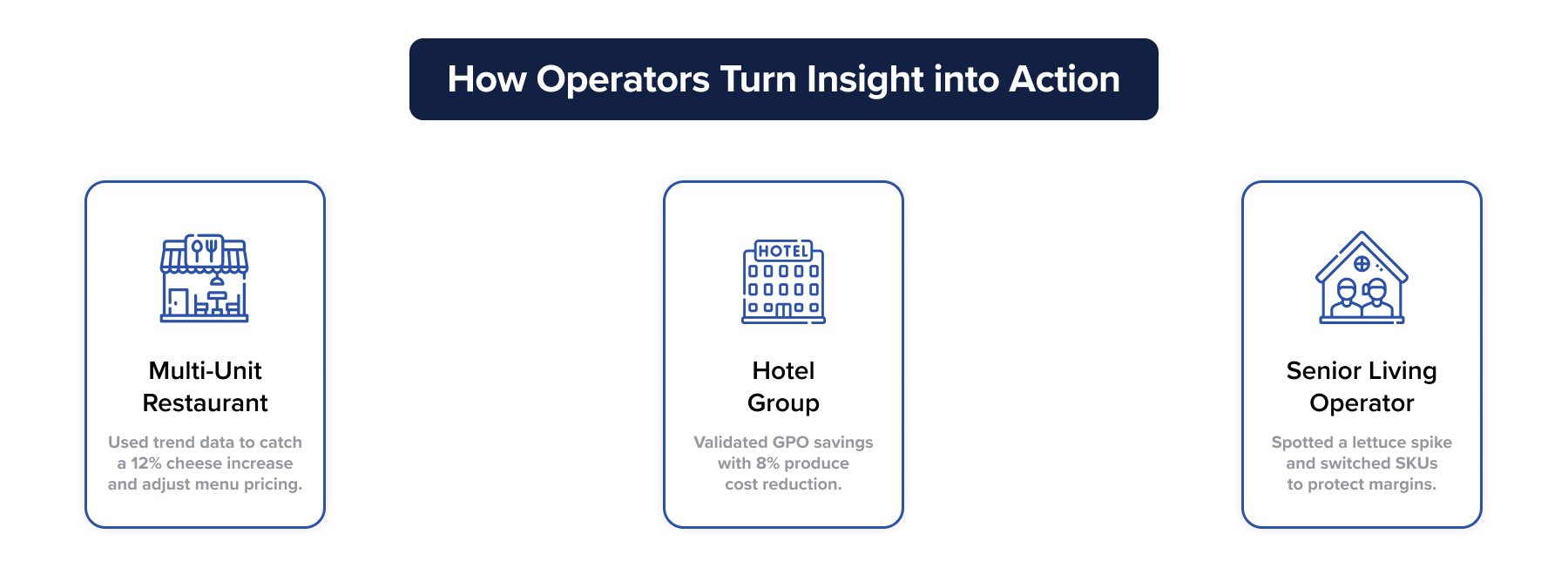 How Operators Turn Insight Into Action How Operators Turn Insight Into Action