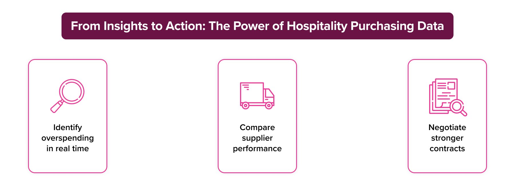 Power of Hospitality Purchasing Data