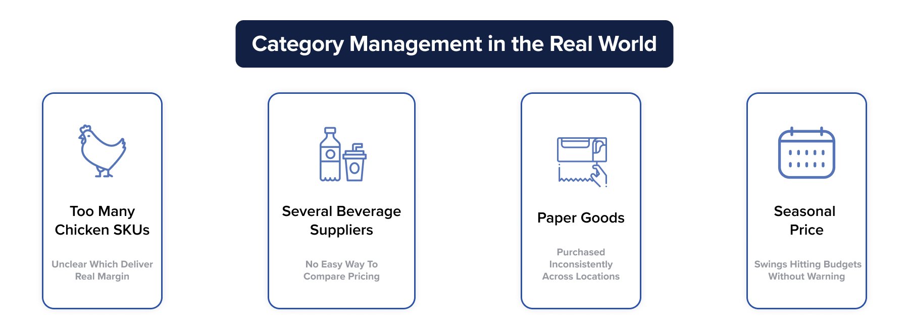 category management in real world