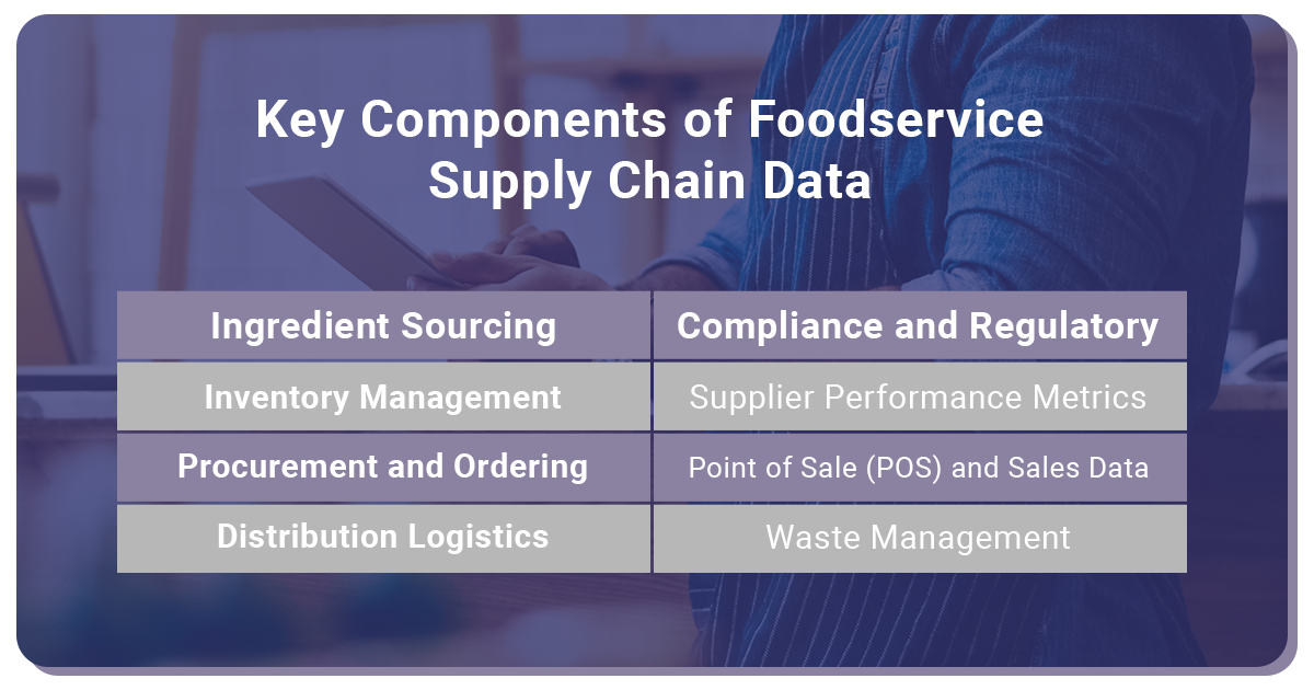 key components of foodservice supply chain data