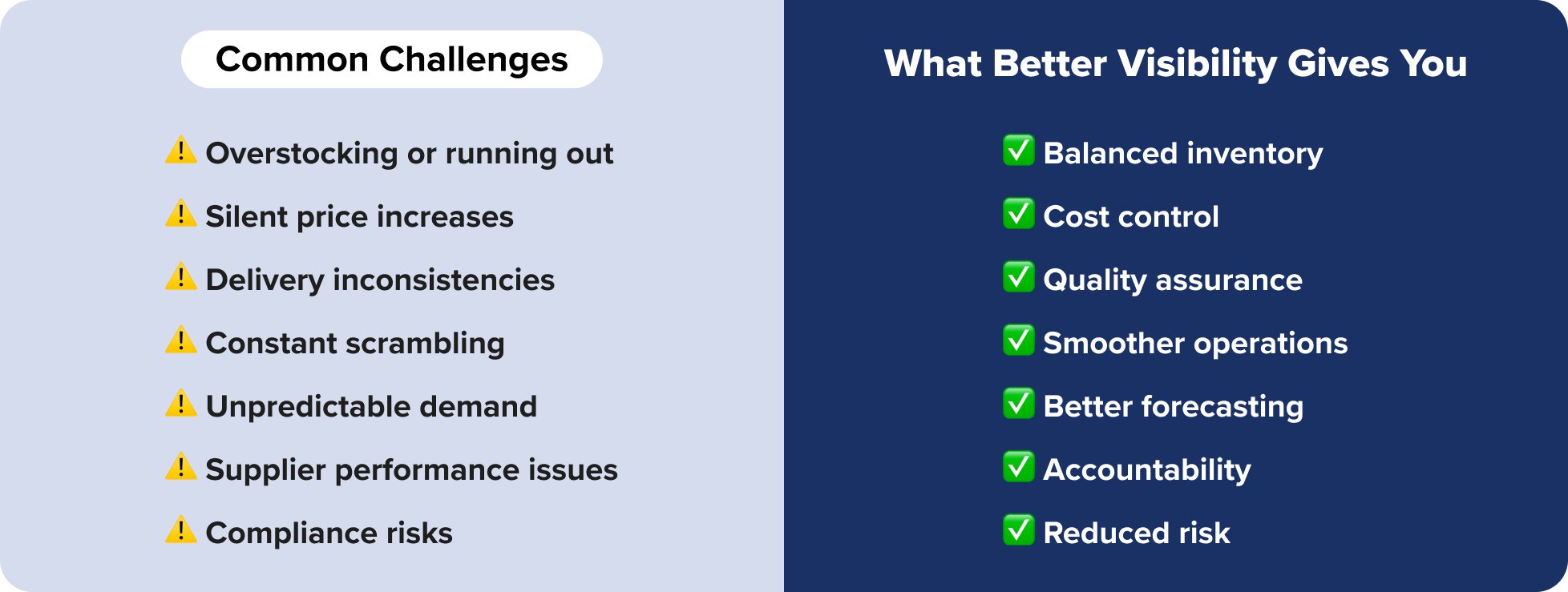 Common challanges in supply chain management Common challanges in supply chain management