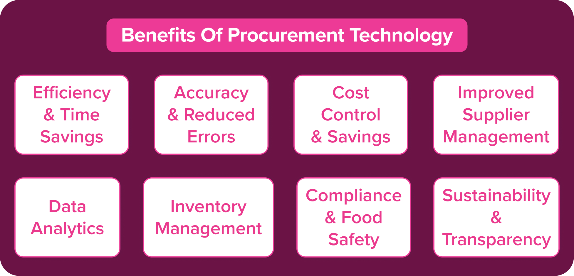 Benefits Of Procurement Technology