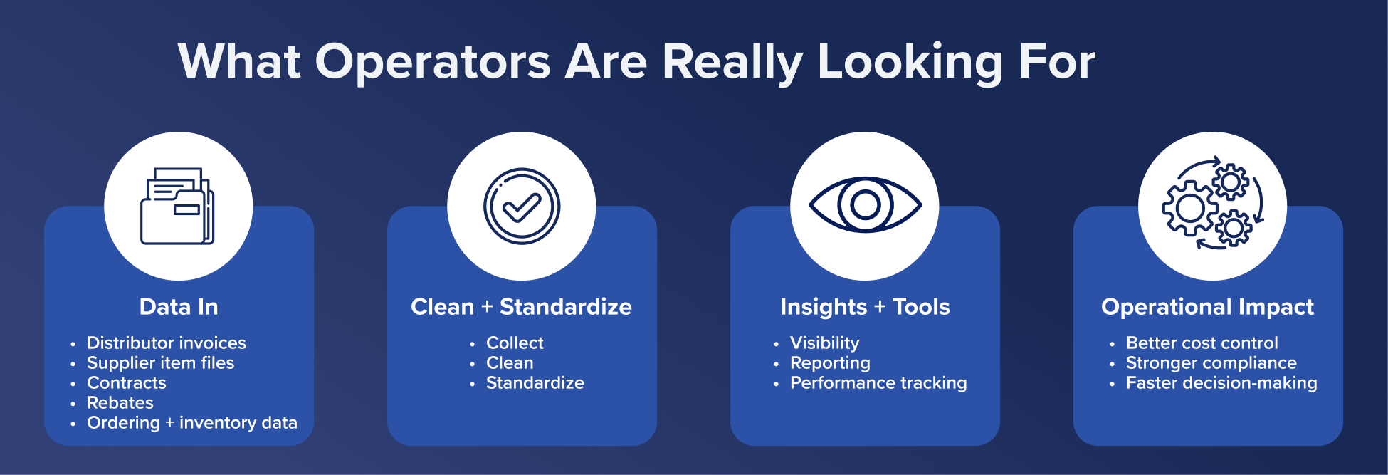 How InsideTrack Streamlines Foodservice Procurement