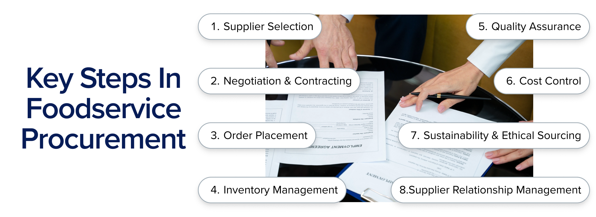 Key Steps In Foodservice Procurement