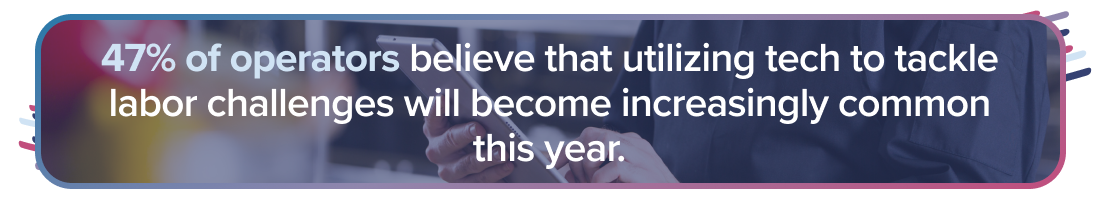 According to the national restaurant association, 47% of operators believe that utilizing tech to tackle labor challenges will become increasingly common this year.