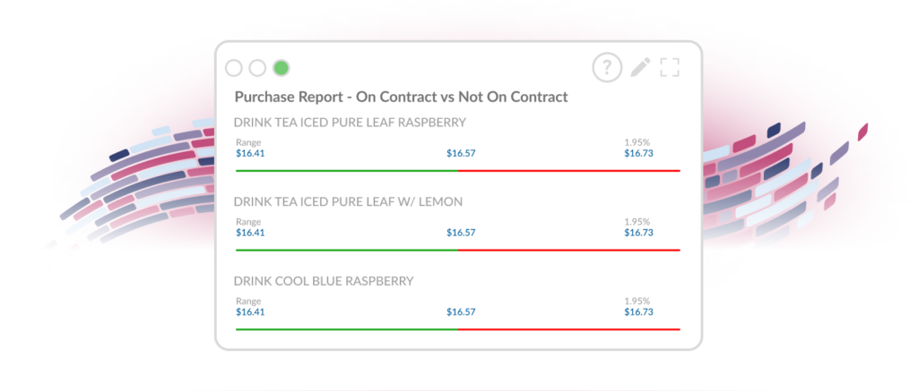 example of a purchasing compliance report from insidetrack