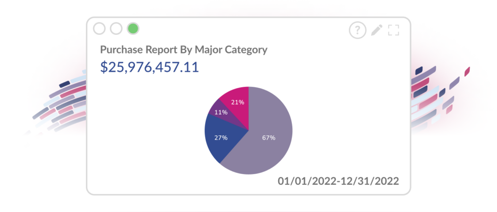 example of a spend by category report from insidetrack