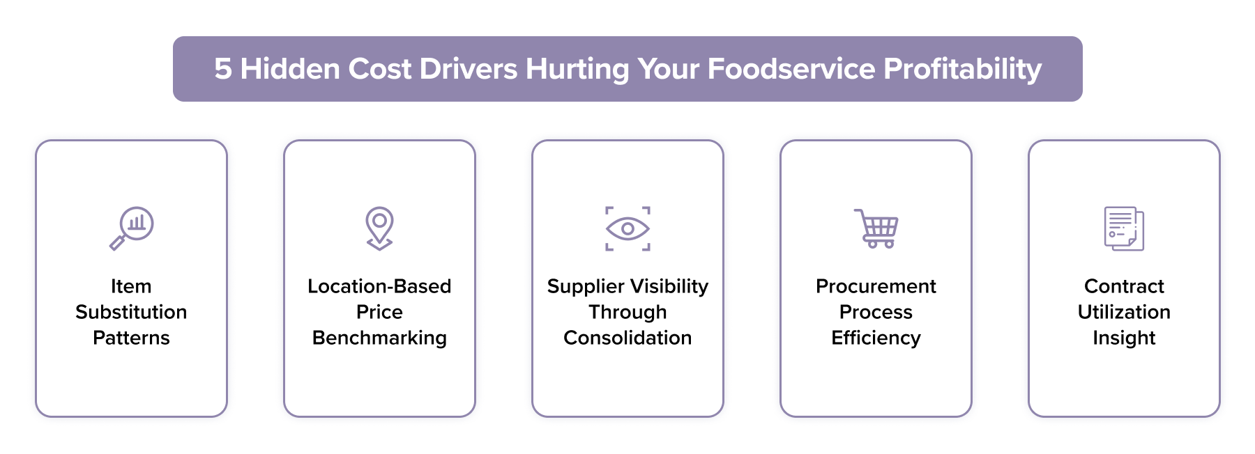 A visually engaging breakdown of the five overlooked cost drivers in foodservice - insidetrack blog