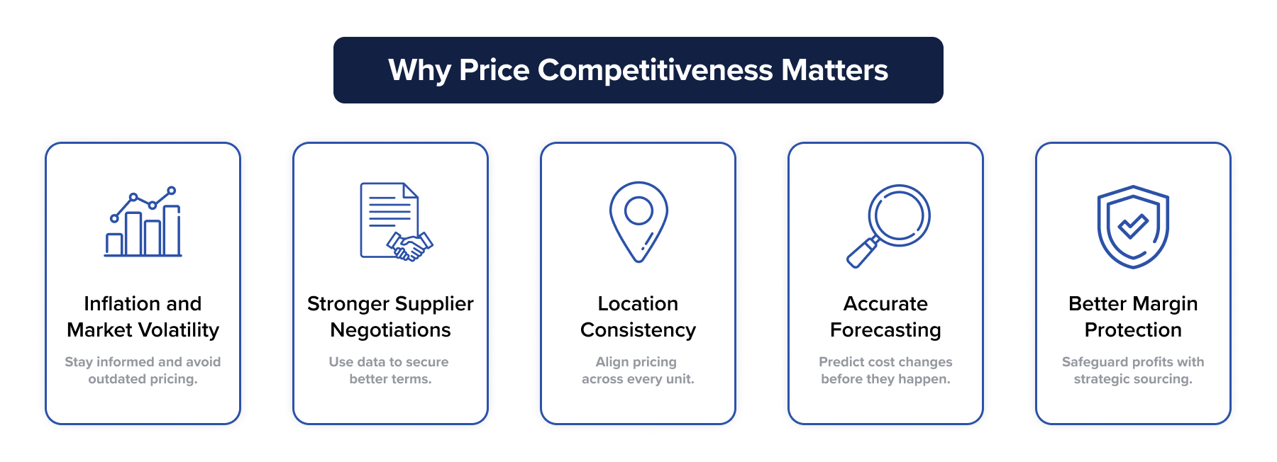 Why Price Competitiveness Matters