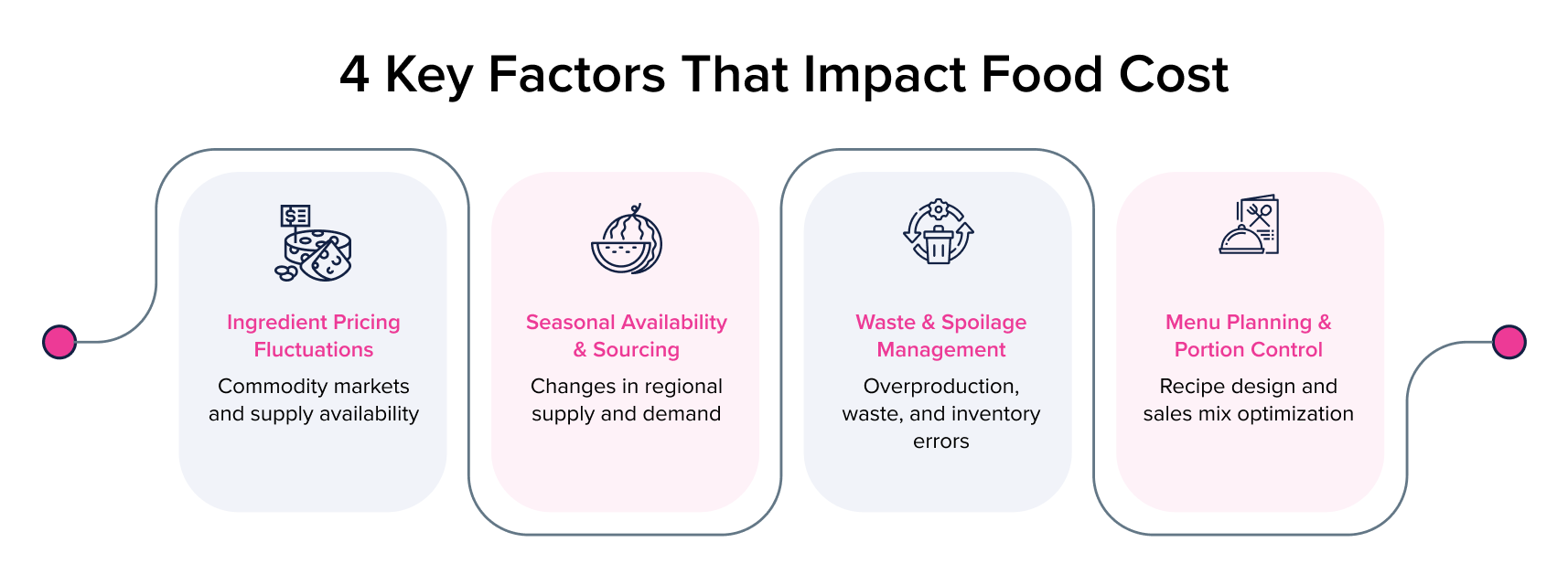Key Factors That Impact Food Cost