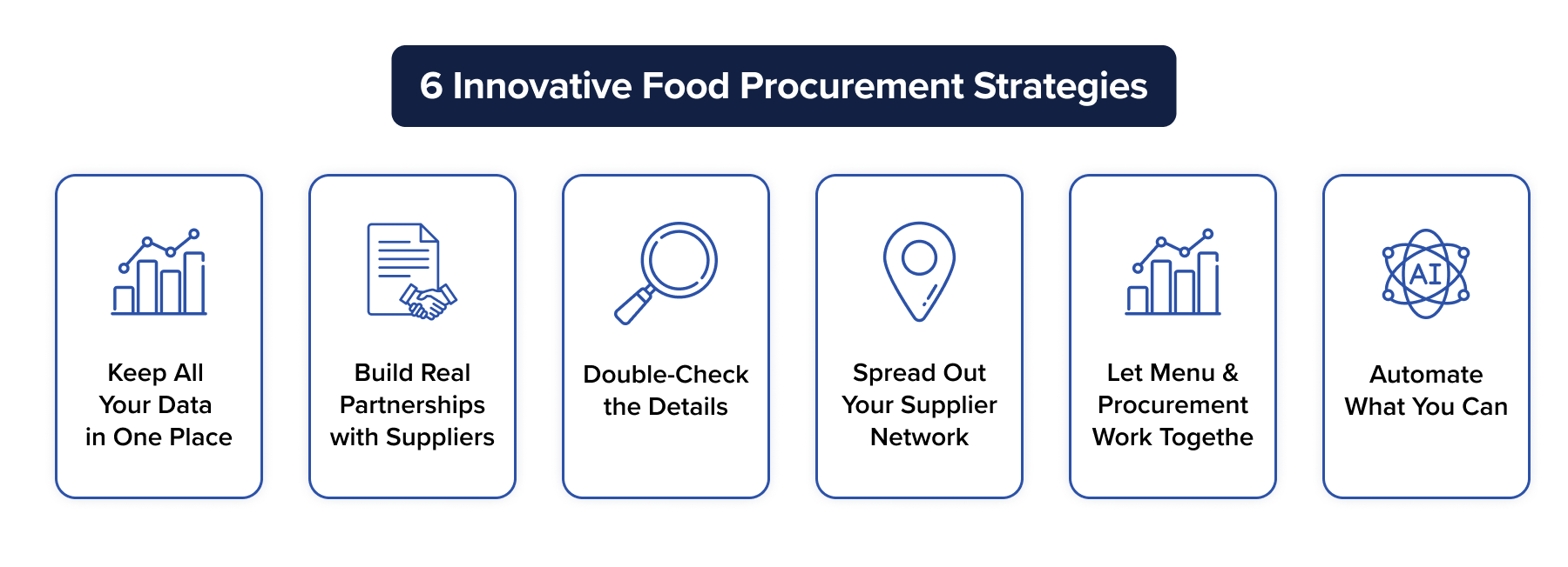 6 Innovative Food Procurement Strategies