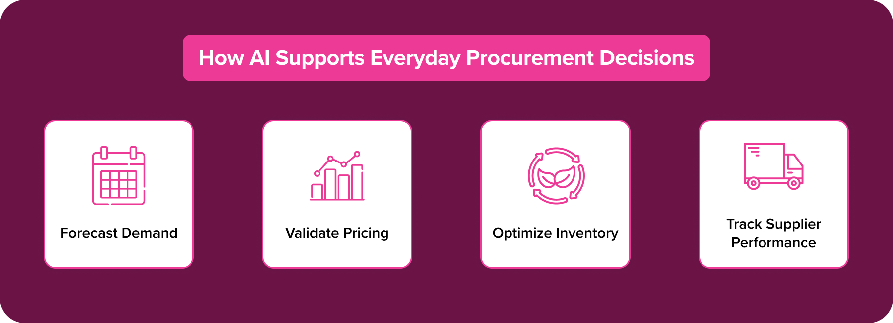 How AI Supports Everyday Procurement Decisions