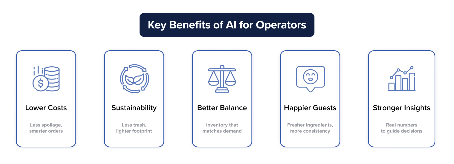 Key Benefits of AI for Foodservice Operators Key Benefits of AI for Foodservice Operators