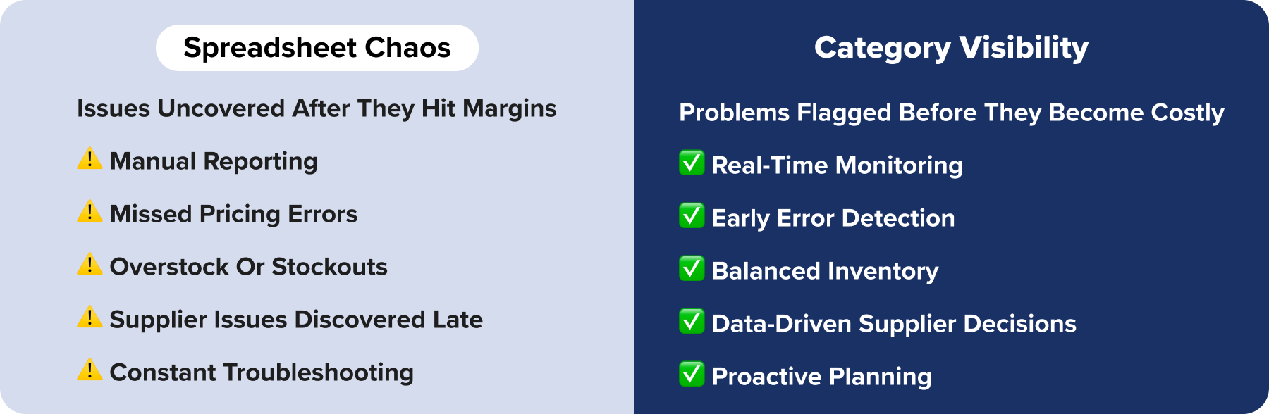 Reactive Procurement vs. Proactive Procurement