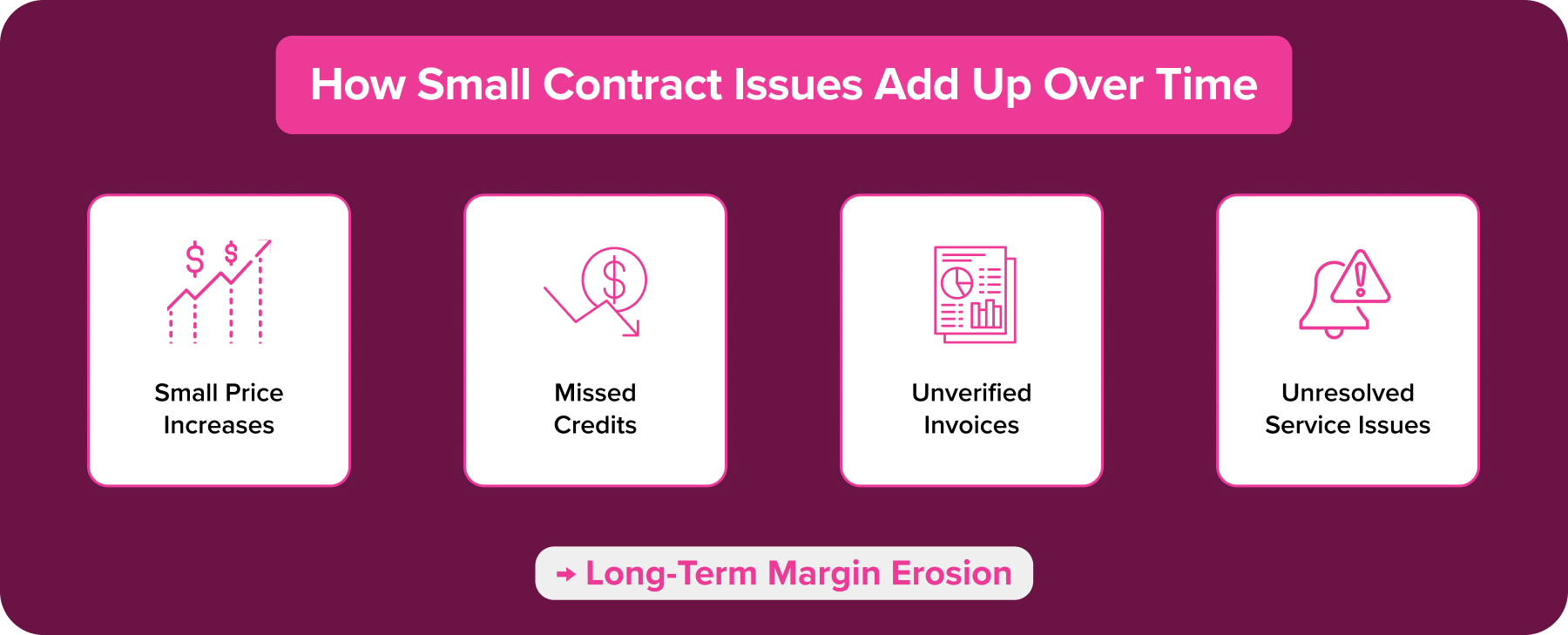 How Contract Issues Quietly Erode Profitability