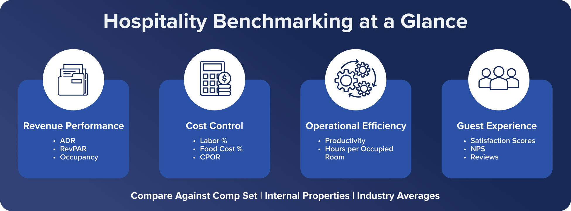 Overview of hospitality benchmarking metrics