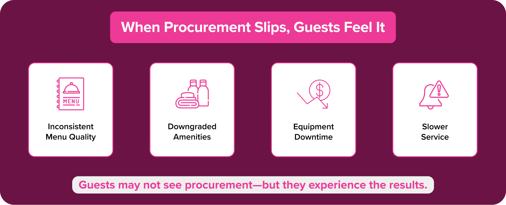 When Procurement Slips, Guests Feel It