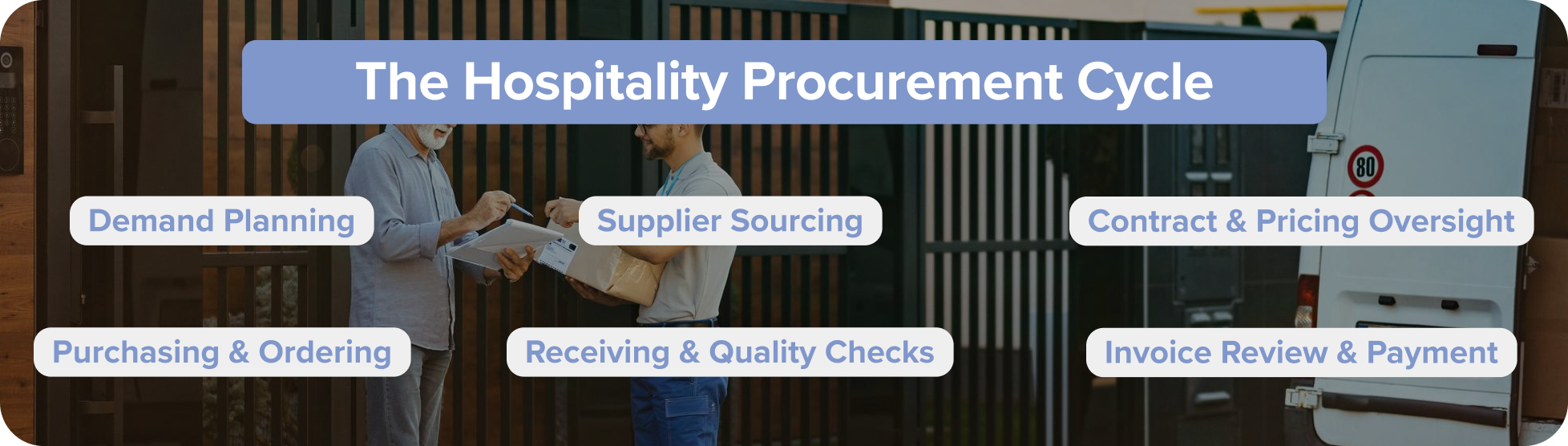 The Hospitality Procurement Cycle