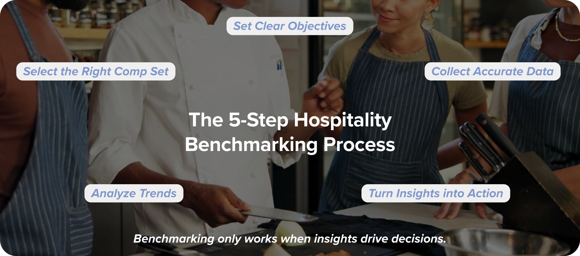 Five-step hospitality benchmarking process