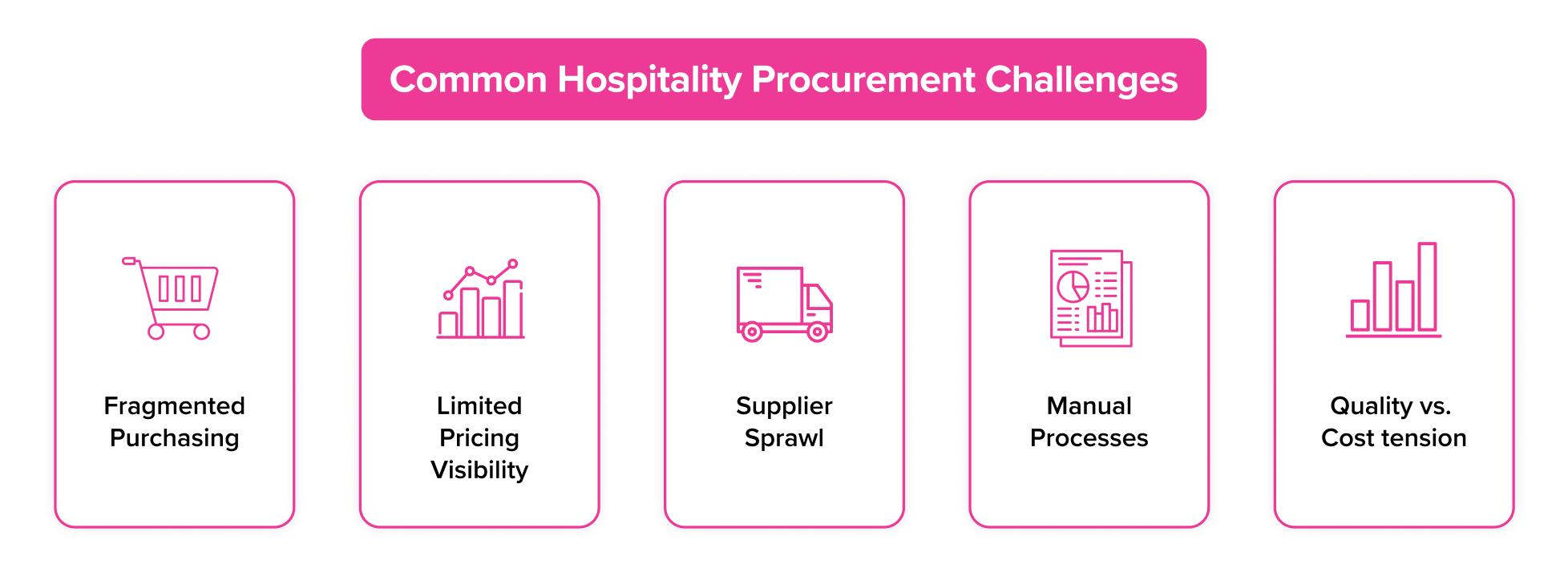 Common Hospitality Procurement Challenges