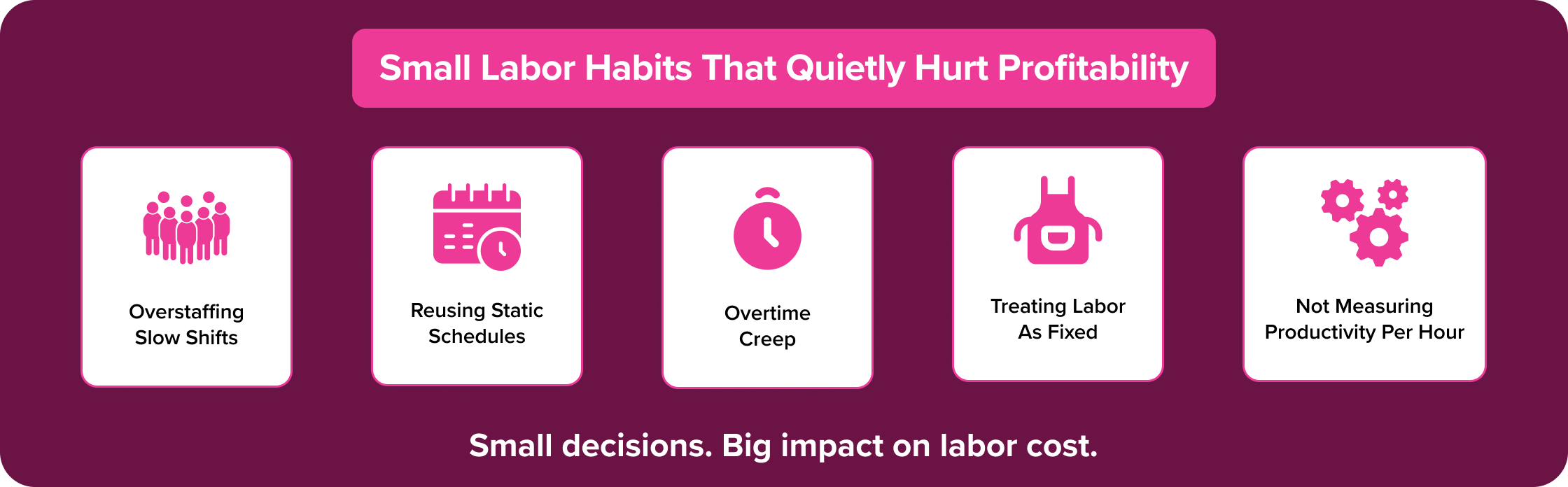 Small Labor Habits That Quietly Hurt Profitability