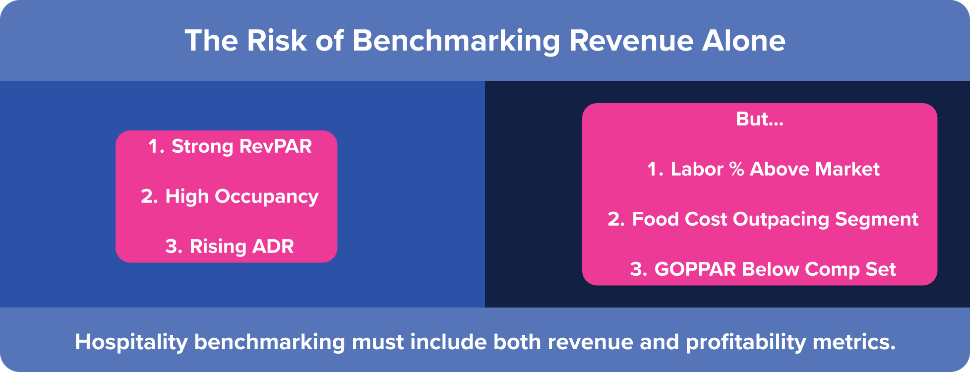 Example of hospitality benchmarking