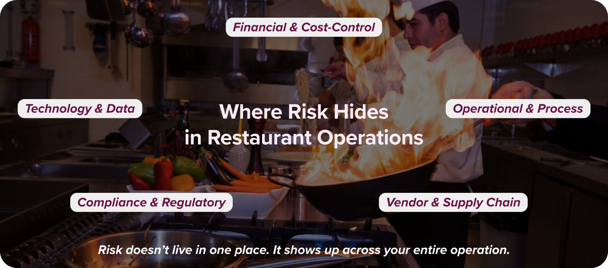 key restaurant risk areas including financial, operational, compliance, vendor, and technology risks key restaurant risk areas including financial, operational, compliance, vendor, and technology risks