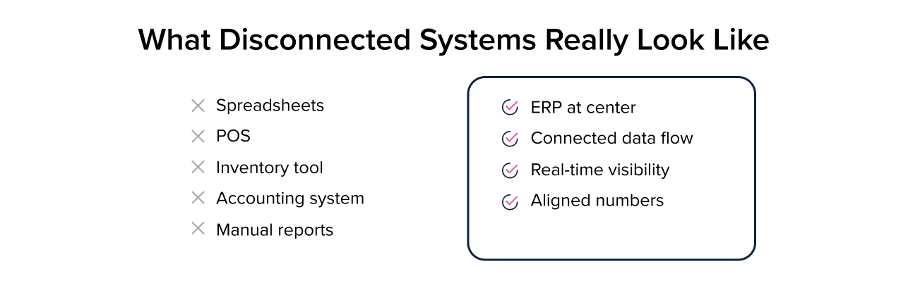 Comparison of disconnected systems like spreadsheets and POS versus ERP
