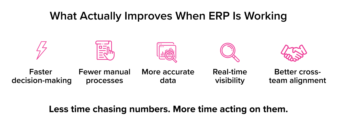 benefits of ERP, including faster decision-making, accurate data, visibility, and team alignment