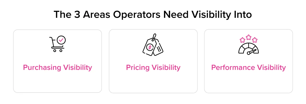 Three Pillars of Foodservice Spend Visibility Three Pillars of Foodservice Spend Visibility